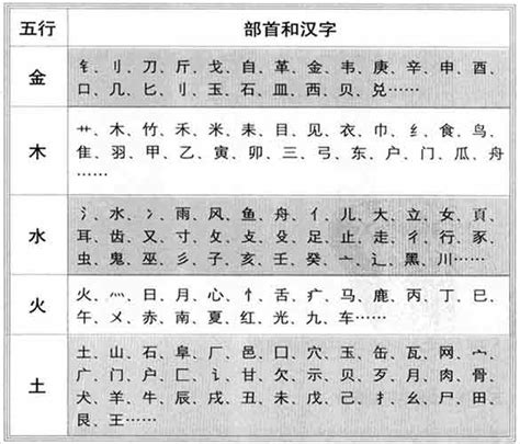 宥五行|康熙字典：宥的字义解释，拼音，笔画，五行属性，宥的起名寓意。